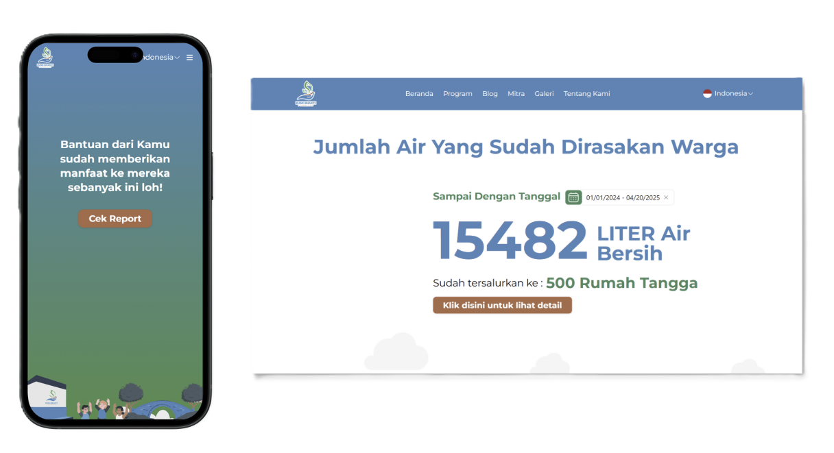 Bumi Bhakti Foundation